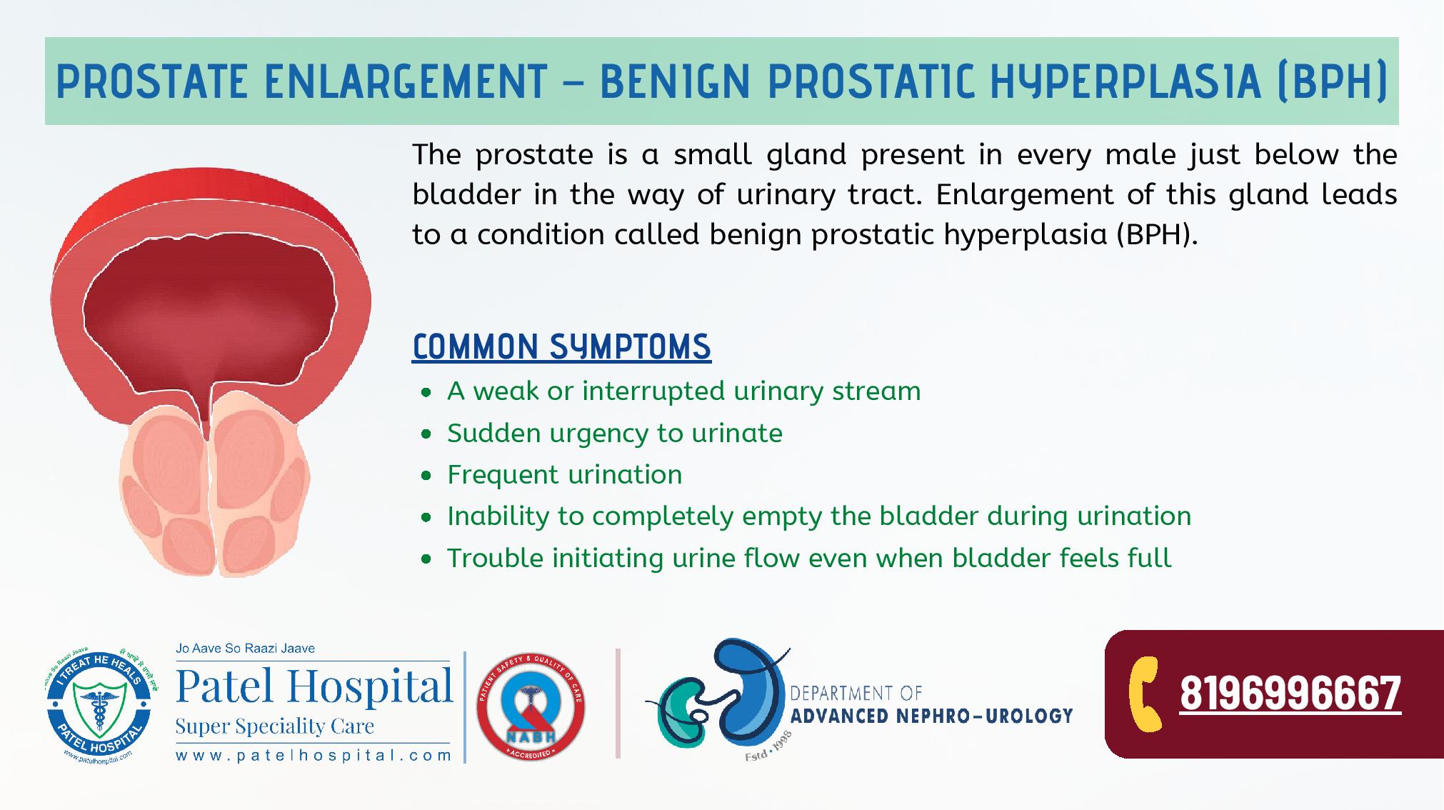 Symptoms of Benign Prostatic Hyperplasia (BPH)